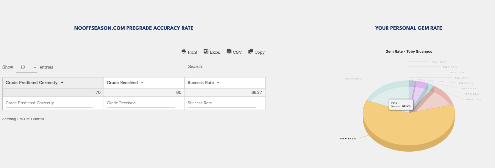 Track Your Gem Rate