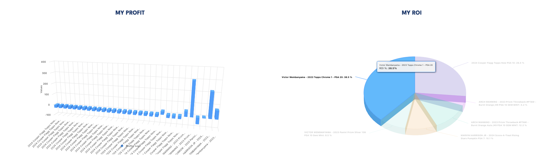 Track Your Inventory and Profits