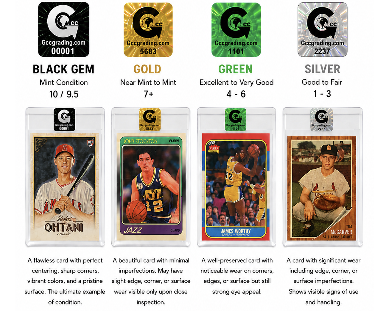 GCC Grading